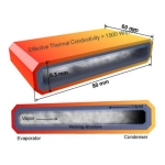 Ultra-Thin Thermal Dissipation Film